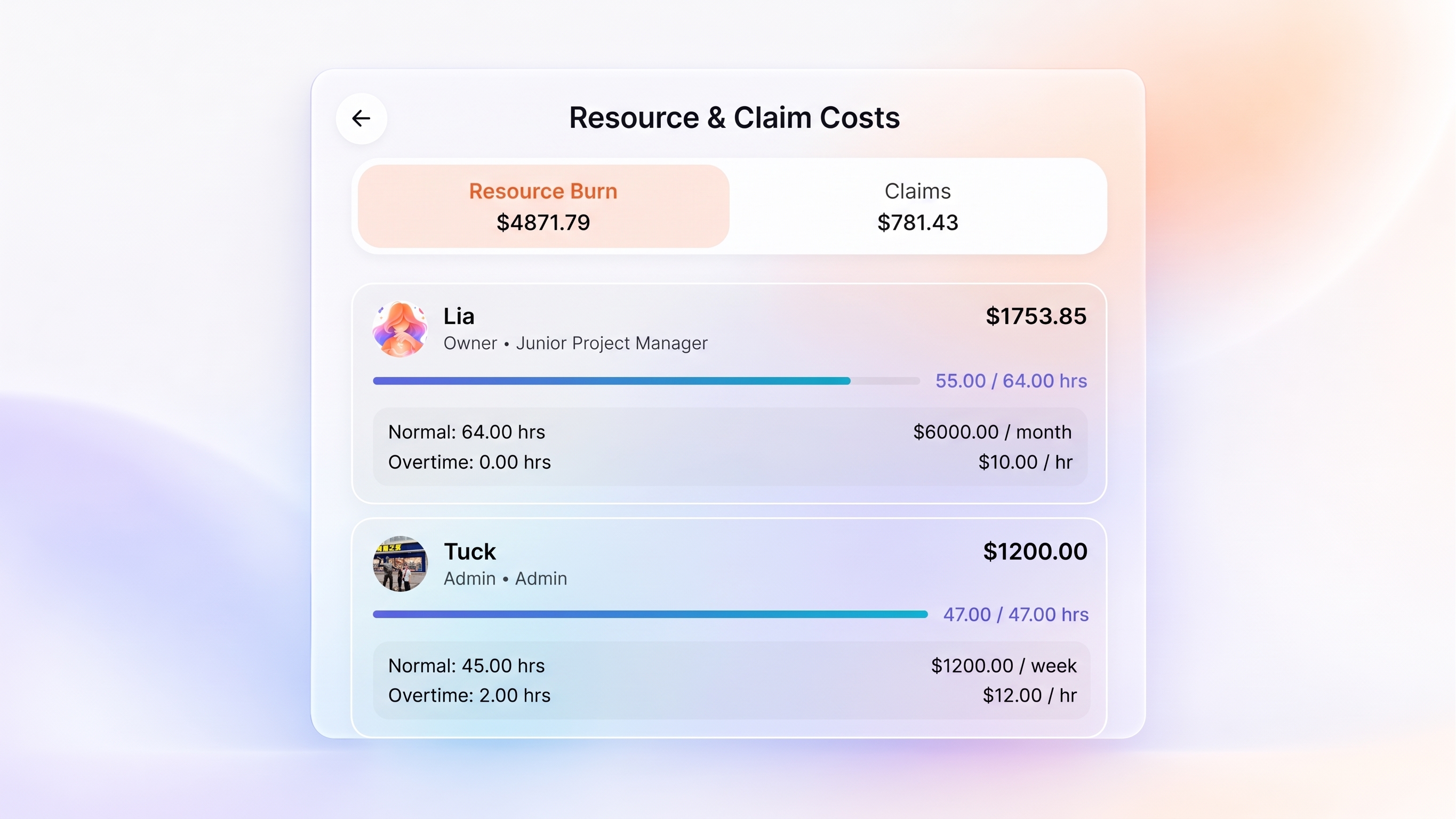 Automated Labor Costs
